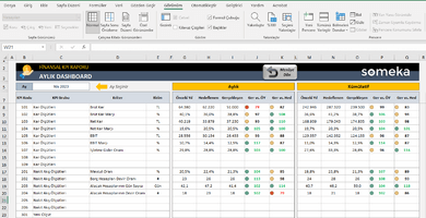 Finansal-KPI-Someka-Excel-Sablonu-SS9