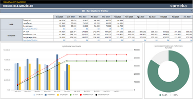 Finansal-KPI-Someka-Google-Sheets-Sablonu-SS2