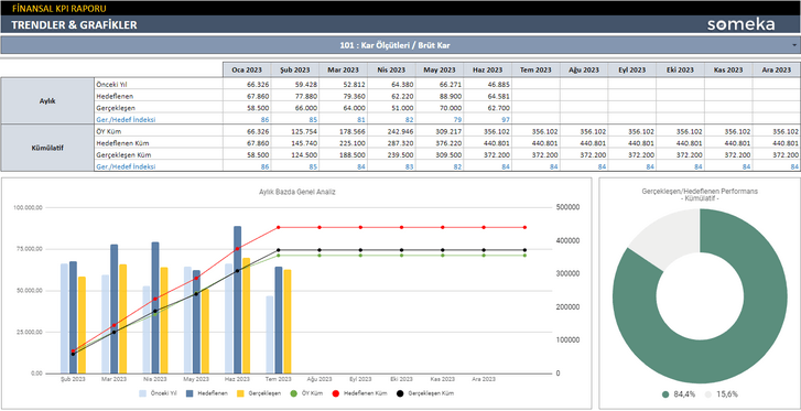 Finansal-KPI-Someka-Google-Sheets-Sablonu-SS2