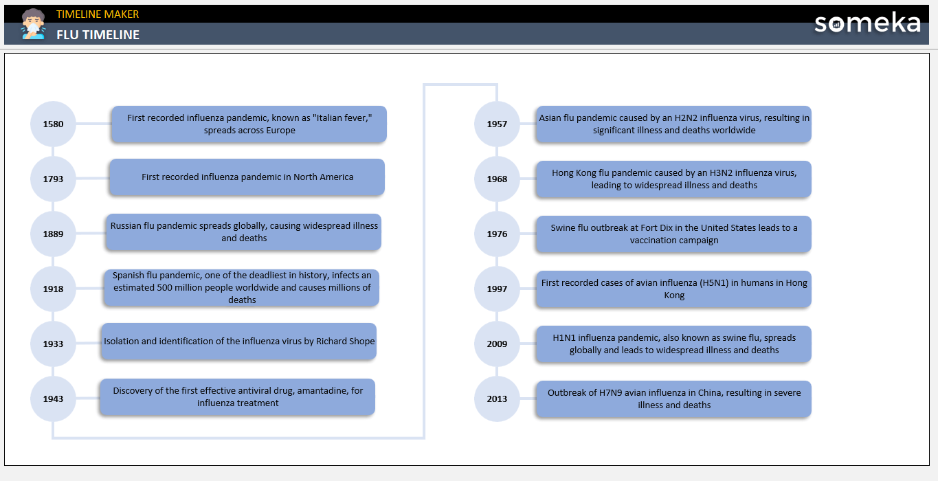 Flu Timeline Someka Example Cover