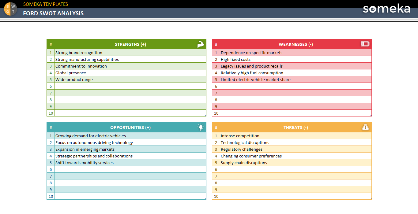 Peloton SWOT Analysis [Free Download Template]