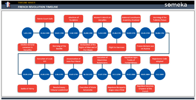 French Revolution Timeline Someka Example Cover