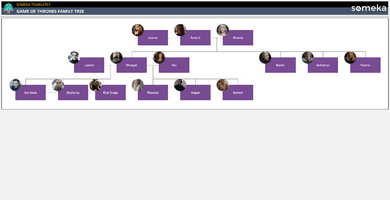 Game Of Thrones Family Tree Someka Example Cover