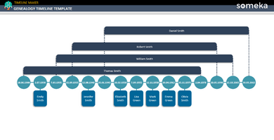 Genealogy-Timeline-Template-Someka-Example-SS1