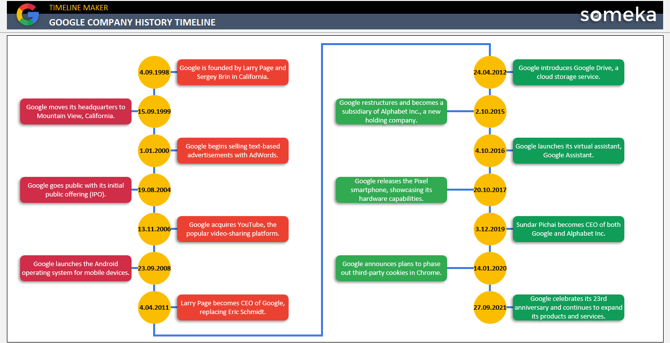 Google Company History Timeline Someka Example Cover