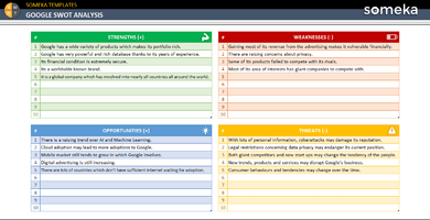 Google-SWOT-Analysis-Someka-Example-SS1