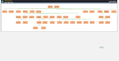 Gucci Family Tree Someka Example Cover