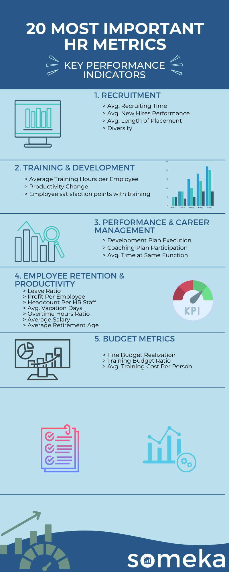 20 Most Used HR KPIs To Track In 2024 Examples Templates 