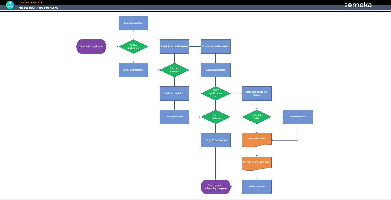 HR-Workflow-Process-Template-Someka-Example-SS1