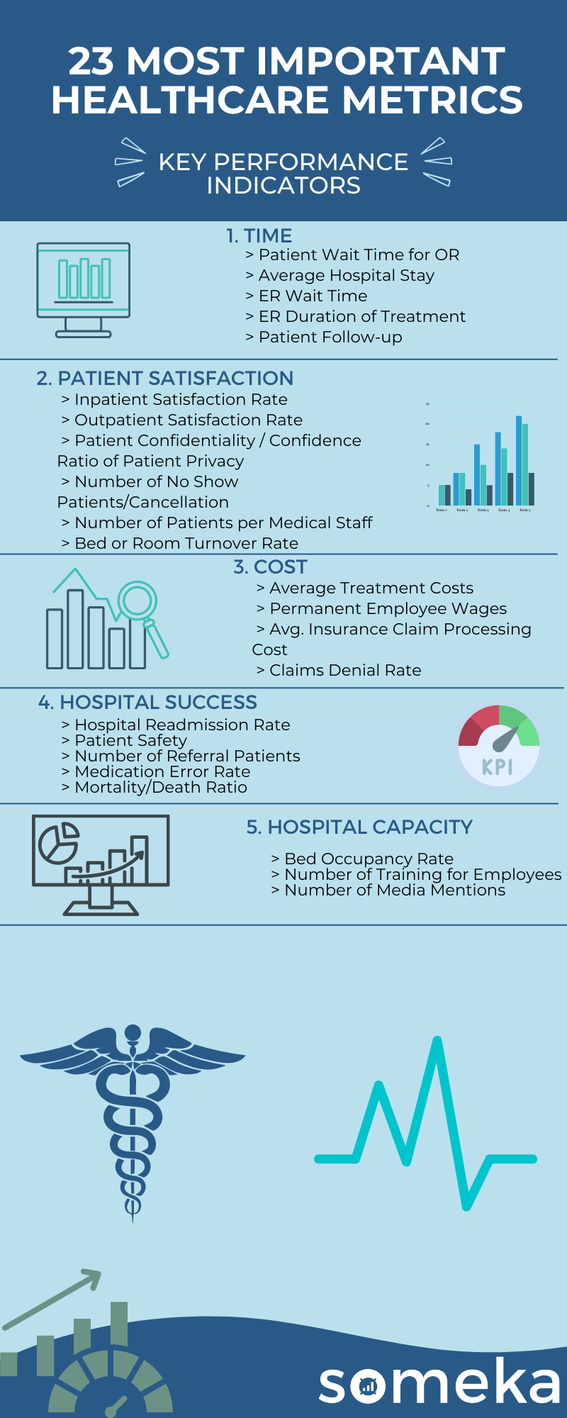 Healthcare-KPI-Metrics-Infographic-Image