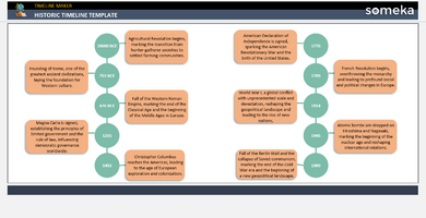 Historic Timeline Template Someka Example Cover