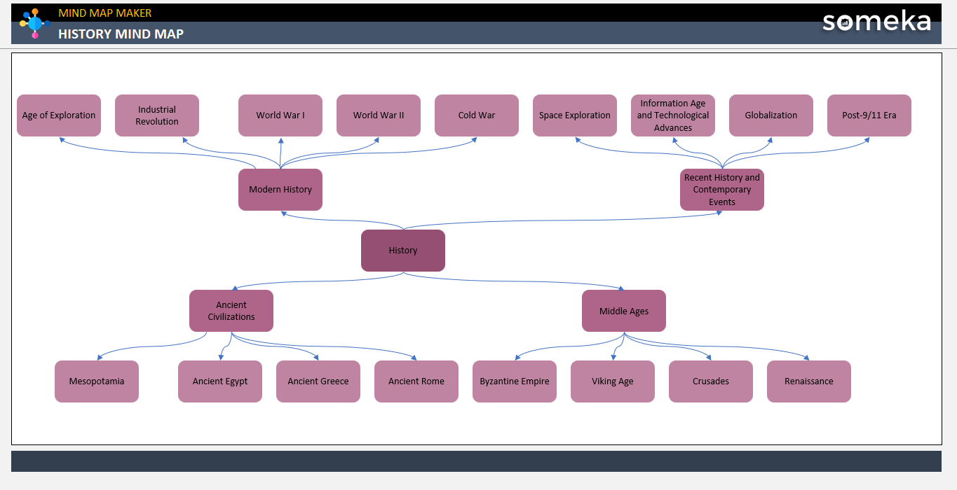 History Mind Map Someka Example Cover