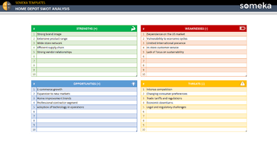 Home-Depot-Swot-Analysis-Someka-Example-SS1