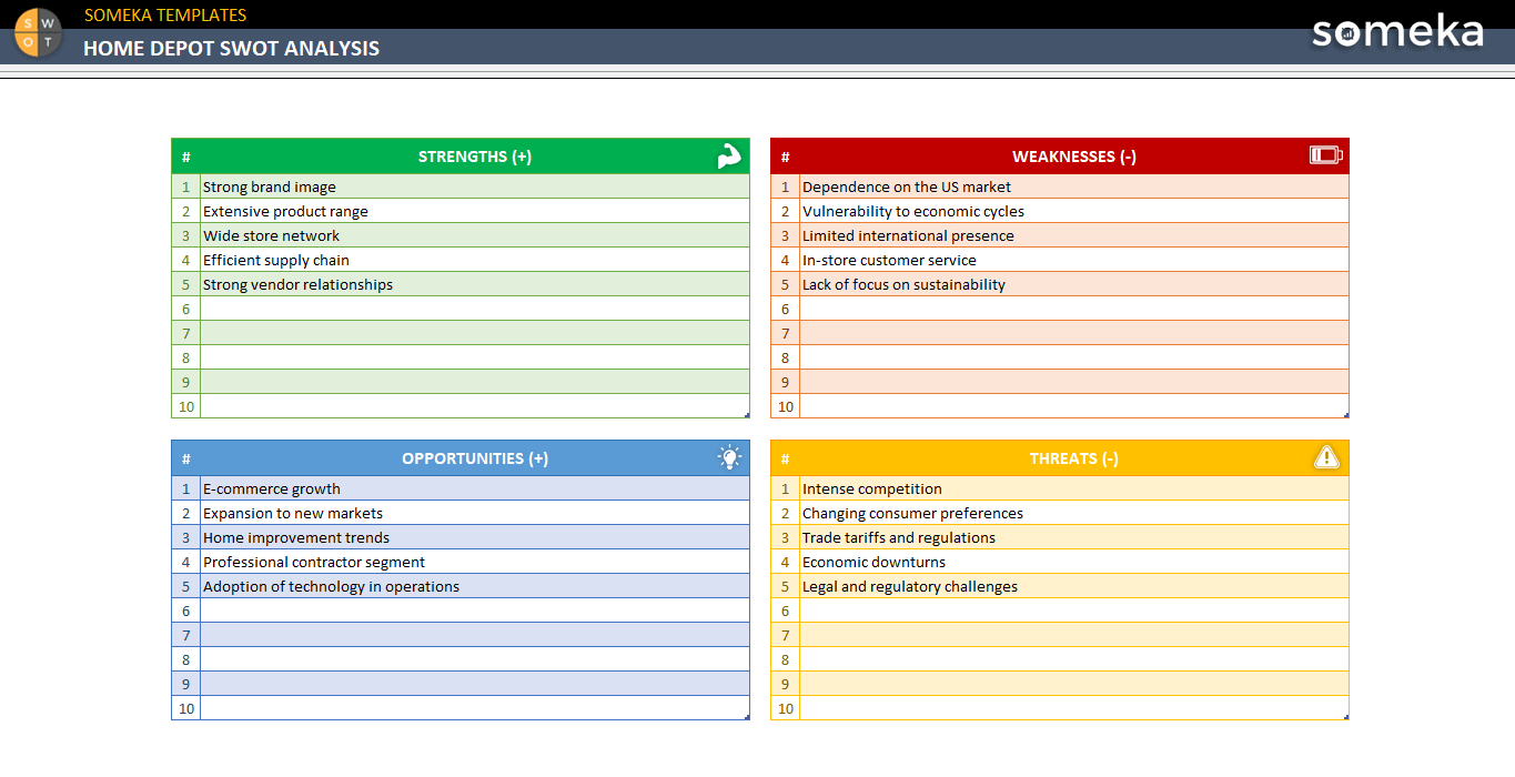 Home-Depot-Swot-Analysis-Someka-Example-SS1