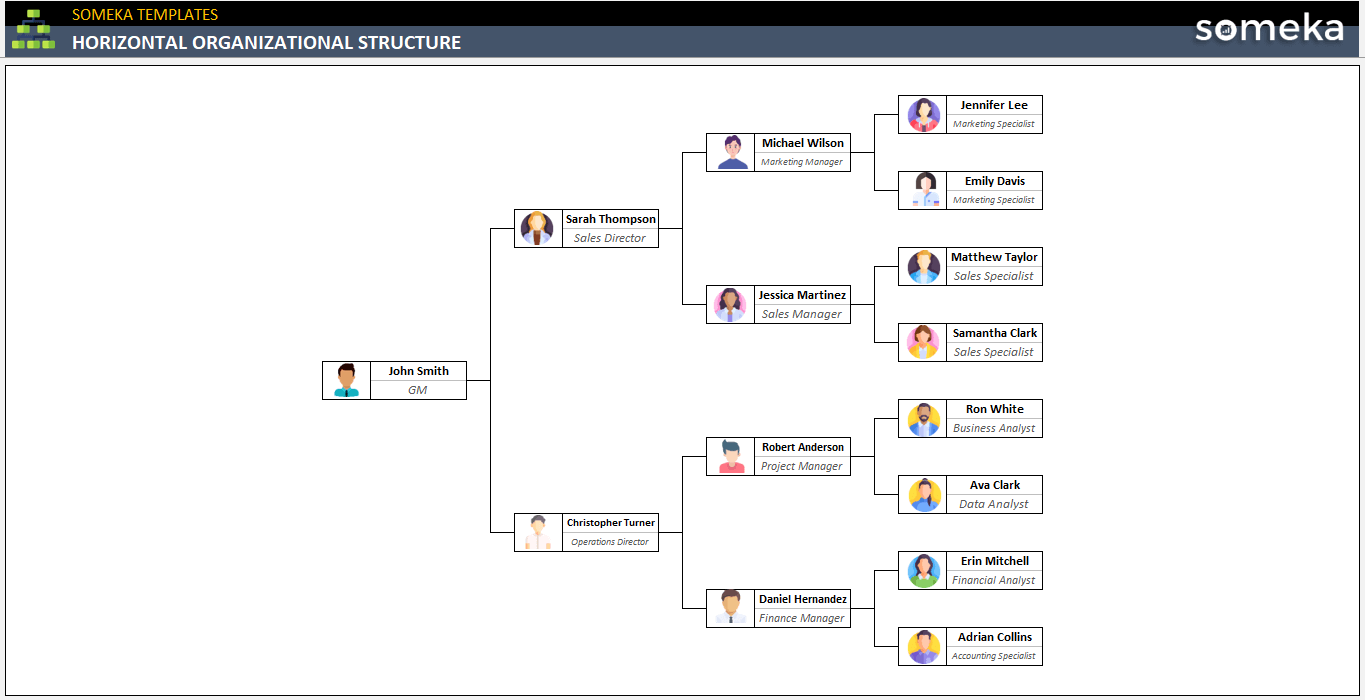 Horizontal-Organizational-Structure-Someka-Example-SS1