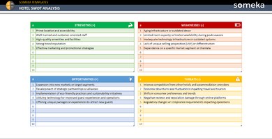 Hotel-Swot-Analysis-Someka-Example-SS1