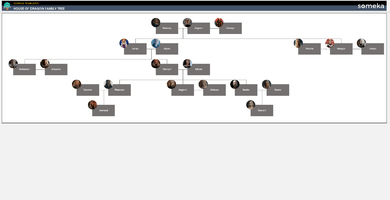 House Of Dragon Family Tree Someka Example Cover