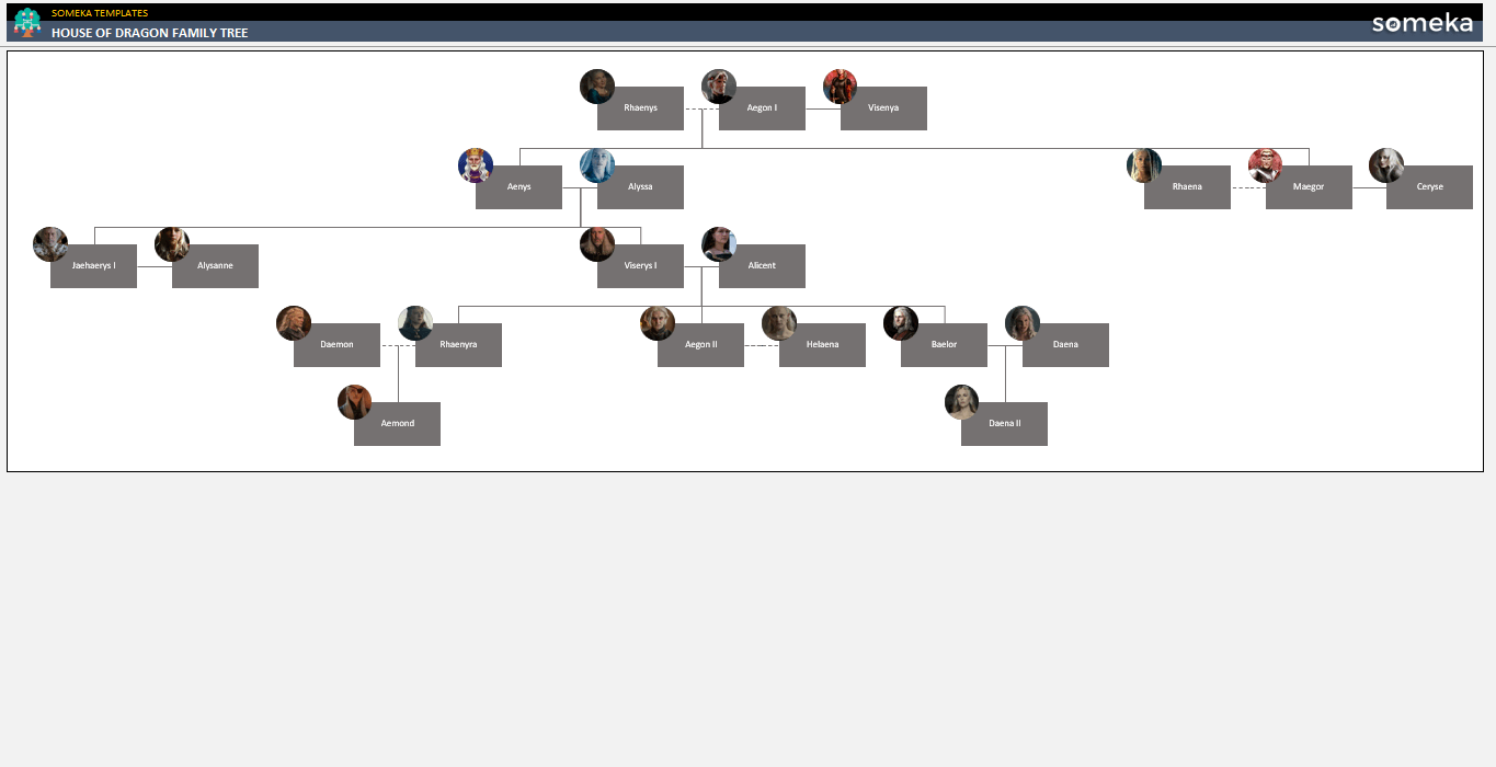 Peaky Blinders Family Tree [Free Template]