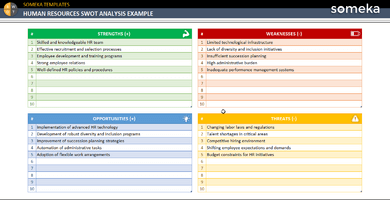 Human-Resource-Swot-Analysis-Example-SS1