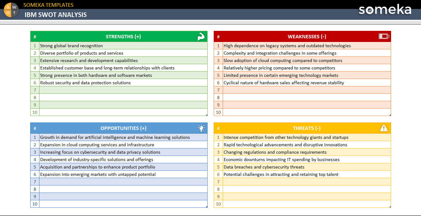 IBM-Swot-Analysis-Someka-Example-SS1