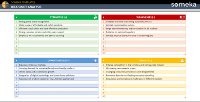 Ikea-Swot-Analysis-Someka-Example-SS1