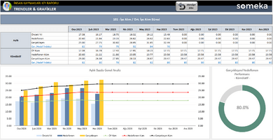 İnsan Kaynakları KPI Raporu Excel Şablonu