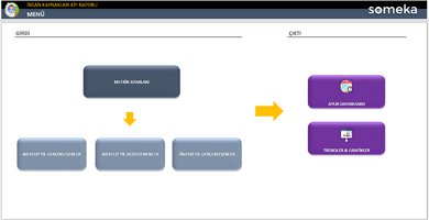Insan-Kaynaklari-KPI-Someka-Excel-Sablonu-SS2