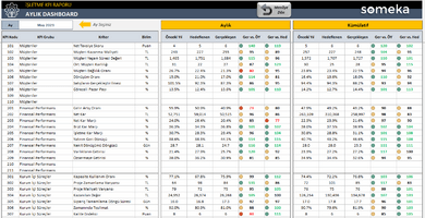 İşletme KPI Raporu Excel Şablonu