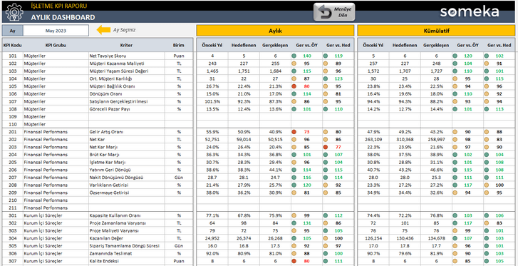 Isletme-KPI-Someka-Excel-Sablonu-SS1