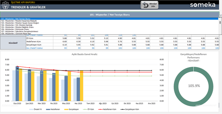 Isletme-KPI-Someka-Excel-Sablonu-SS10