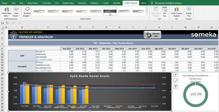 Isletme-KPI-Someka-Excel-Sablonu-SS11