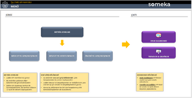 Isletme-KPI-Someka-Excel-Sablonu-SS2