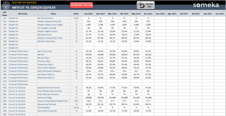 Isletme-KPI-Someka-Excel-Sablonu-SS4