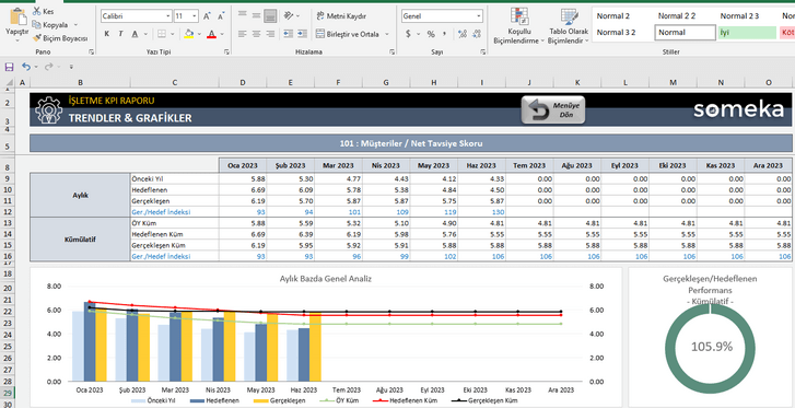 Isletme-KPI-Someka-Excel-Sablonu-SS8