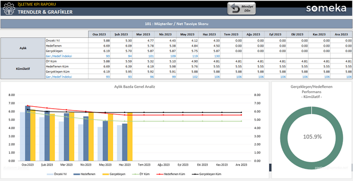 Isletme-KPI-Someka-Excel-Sablonu-SS9