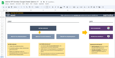 Isletme-KPI-Someka-Google-Sheets-Sablonu-SS2