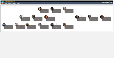 Jon Snow Family Tree Someka Example Cover