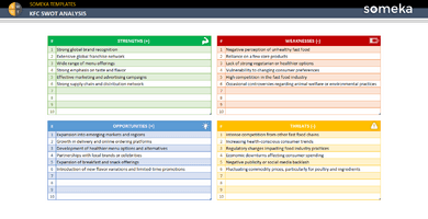 KFC-Swot-Analysis-Someka-Example-SS1