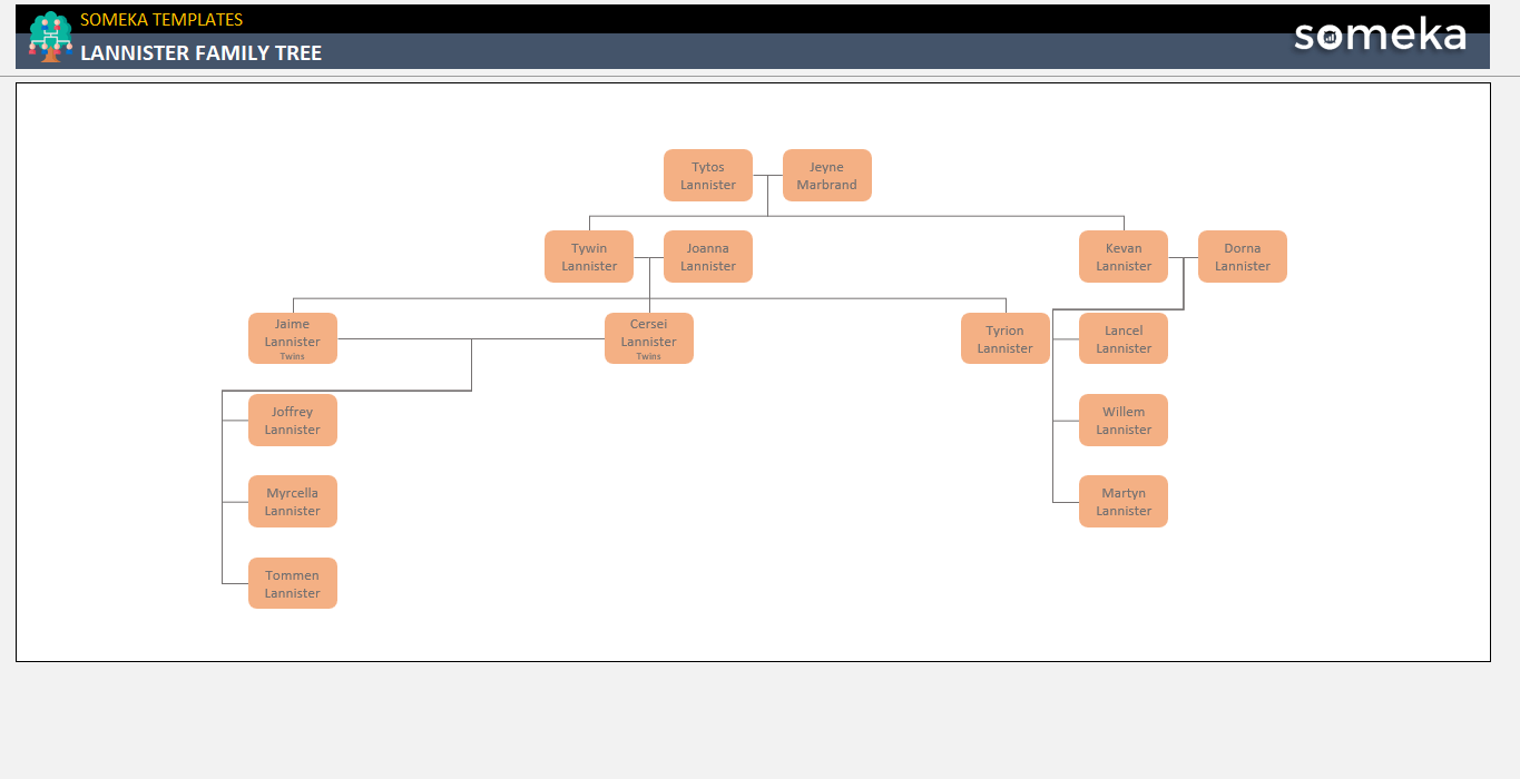 Lannister Family Tree Someka Example Cover