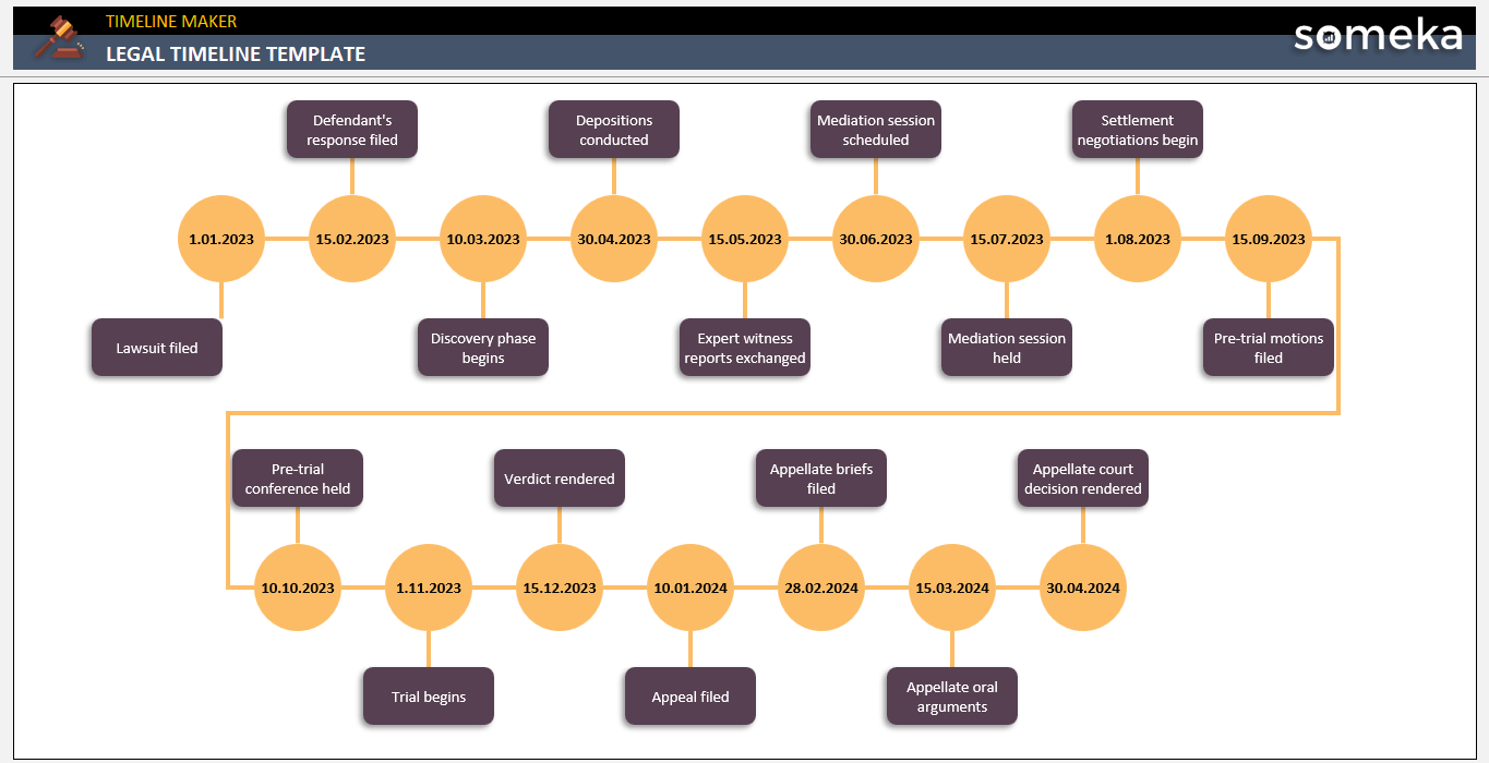 Legal Timeline Template Someka Example Cover