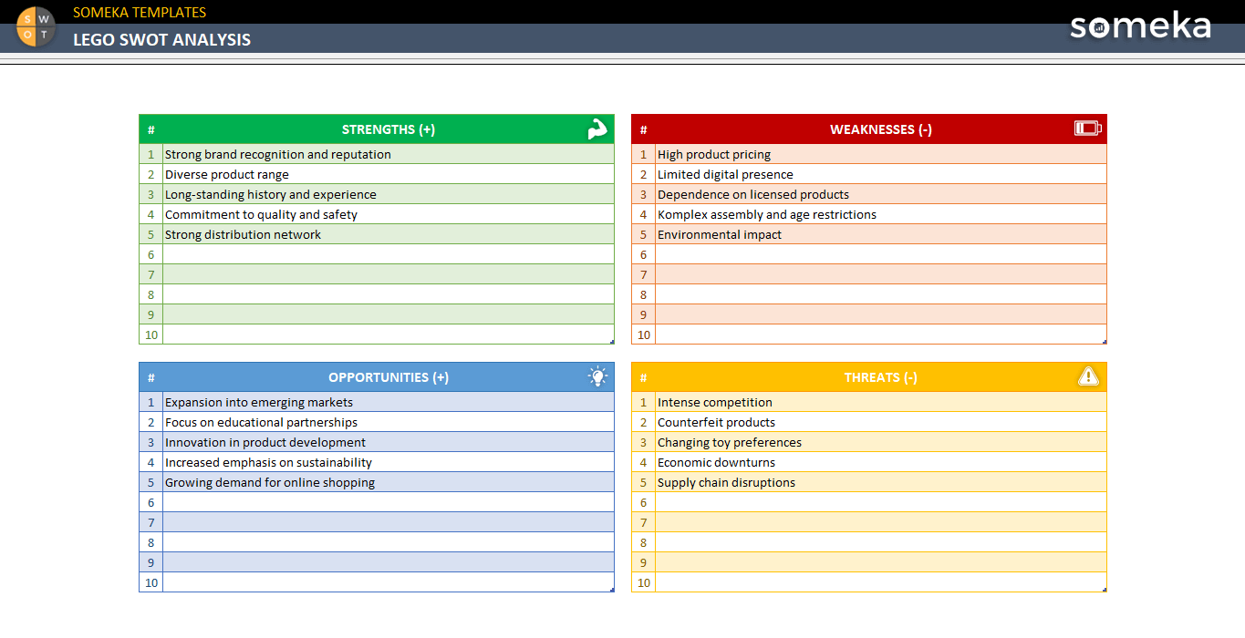 Lego-Swot-Analysis-Someka-Example-SS1