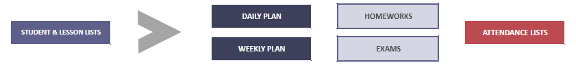 lecture plan format