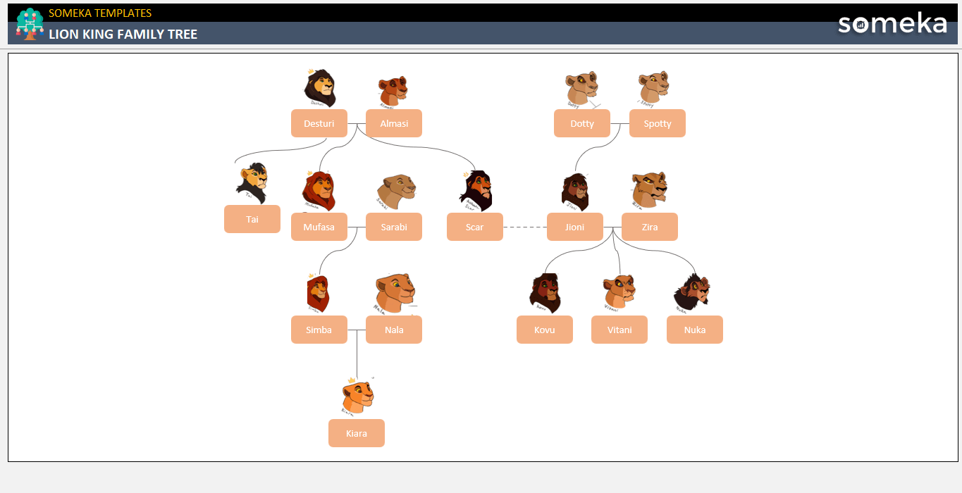 Lion King Family Tree Someka Example Cover