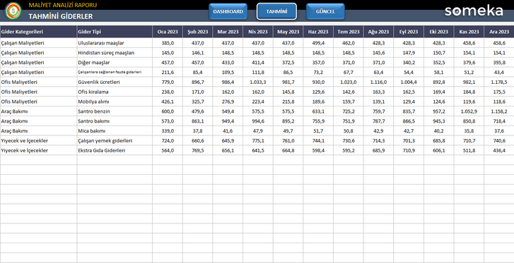 Maliyet-Analizi-Someka-Excel-Sablonu-SS3