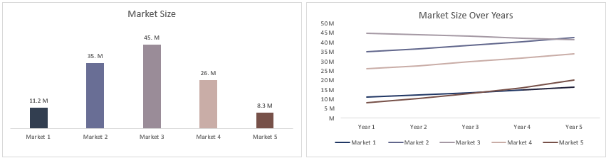 market evaluation report example