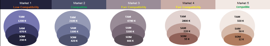 what is total addressable market 