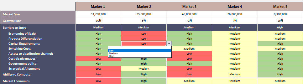 market analysis components