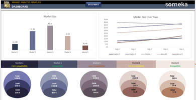 Market Analysis Excel Template