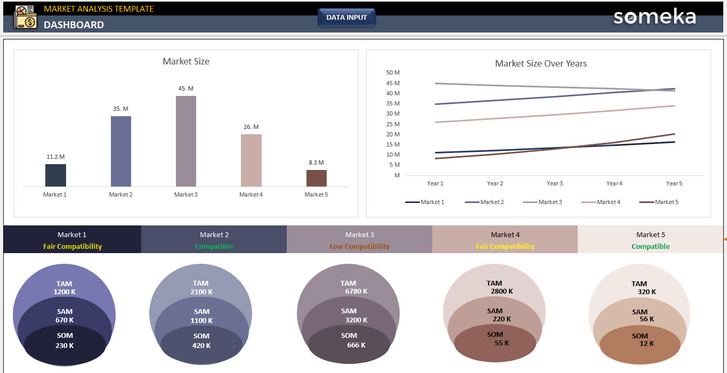 Market-Analysis-Someka-Excel-Template-SS1