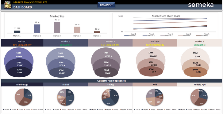 Market-Analysis-Someka-Excel-Template-SS6-u